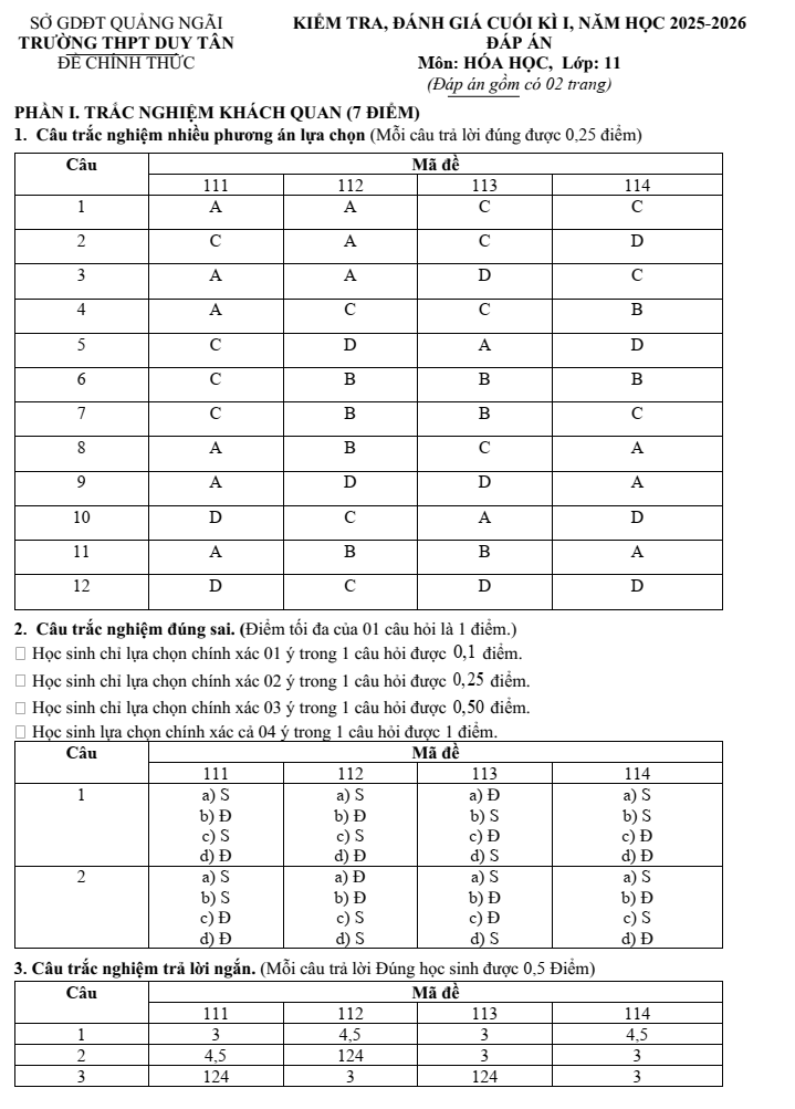 Đề thi Học kì 1 Hóa học 11 năm 2025-2026 trường THPT Duy Tân (Quảng Ngãi)