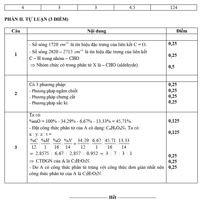 Đề thi Học kì 1 Hóa học 11 năm 2025-2026 trường THPT Duy Tân (Quảng Ngãi)