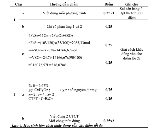 Đề thi Học kì 1 Hóa học 11 năm 2024-2025 trường THPT Hồ Nghinh (Quảng Nam)