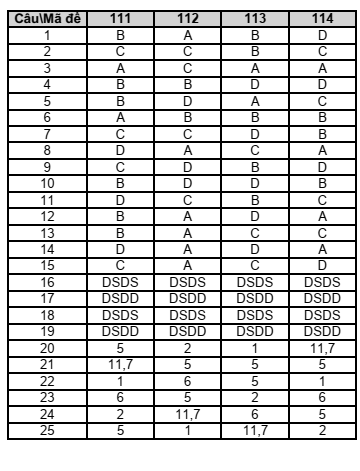 Đề thi Học kì 1 Hóa học 11 năm 2024-2025 trường THPT Lê Hồng Phong (Đắk Lắk)