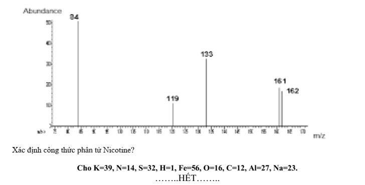 Đề thi Học kì 1 Hóa học 11 năm 2024-2025 trường THPT Nguyễn Huệ (Quảng Nam)