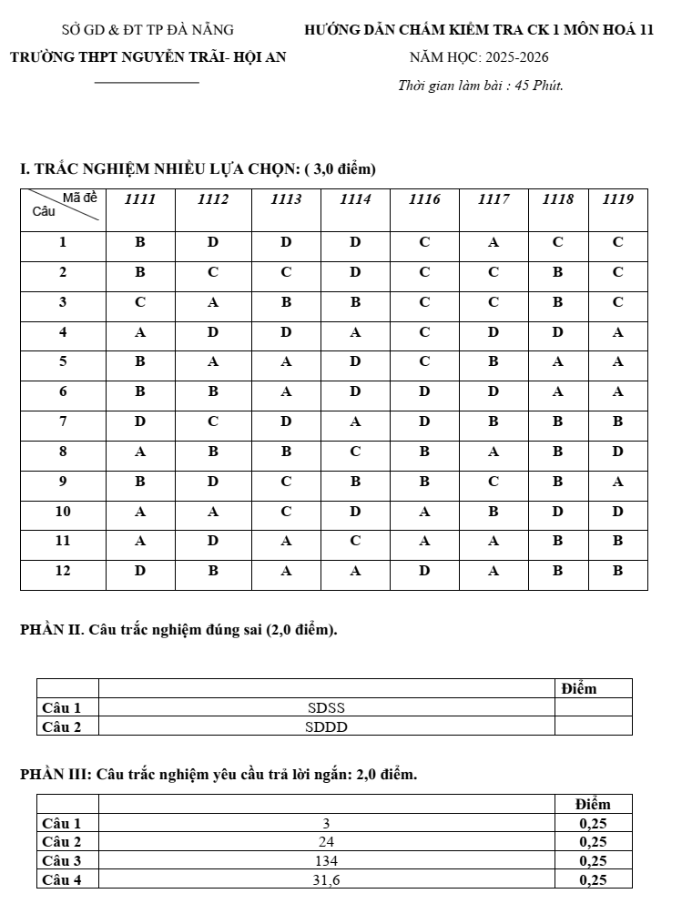 Đề thi Học kì 1 Hóa học 11 năm 2025-2026 trường THPT Nguyễn Trãi (Đà Nẵng)