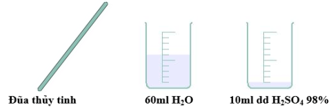 Đề thi Học kì 1 Hóa học 11 năm 2025-2026 trường THPT Nguyễn Trãi (Đà Nẵng)