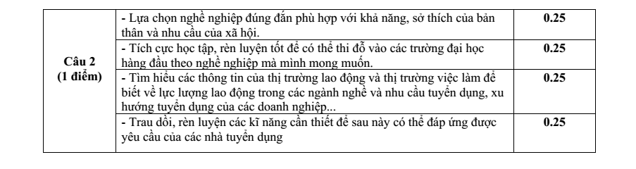Đề thi Học kì 1 KTPL 11 năm 2024-2025 trường THPT Kẻ Sặt (Hải Dương)
