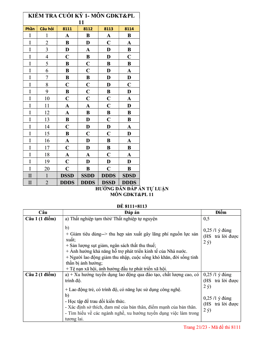 Đề thi Học kì 1 KTPL 11 năm 2025-2026 trường THPT Lương Thế Vinh (Tp.HCM)