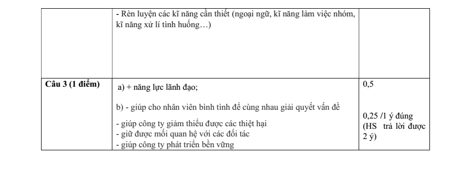 Đề thi Học kì 1 KTPL 11 năm 2025-2026 trường THPT Lương Thế Vinh (Tp.HCM)