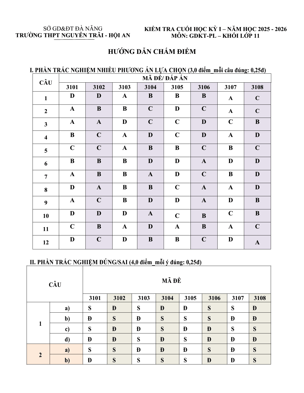 Đề thi Học kì 1 KTPL 11 năm 2025-2026 trường THPT Nguyễn Trãi (Đà Nẵng)