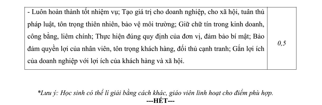 Đề thi Học kì 1 KTPL 11 năm 2025-2026 trường THPT Nguyễn Trãi (Đà Nẵng)
