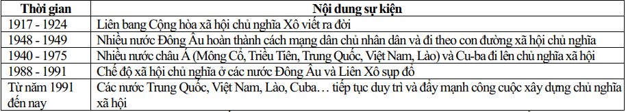 Đề thi Học kì 1 Lịch Sử 11 năm 2025-2026 Sở Bắc Ninh