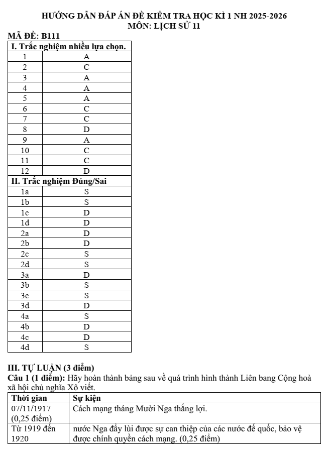Đề thi Học kì 1 Lịch Sử 11 năm 2025-2026 trường THPT Lê Trọng Tấn (Tp.HCM)