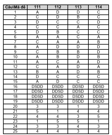 Đề thi Học kì 1 Sinh học 11 năm 2024-2025 trường THPT Lê Hồng Phong (Đắk Lắk)