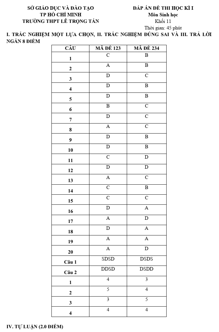 Đề thi Học kì 1 Sinh học 11 năm 2025-2026 trường THPT Lê Trọng Tấn (TP HCM)