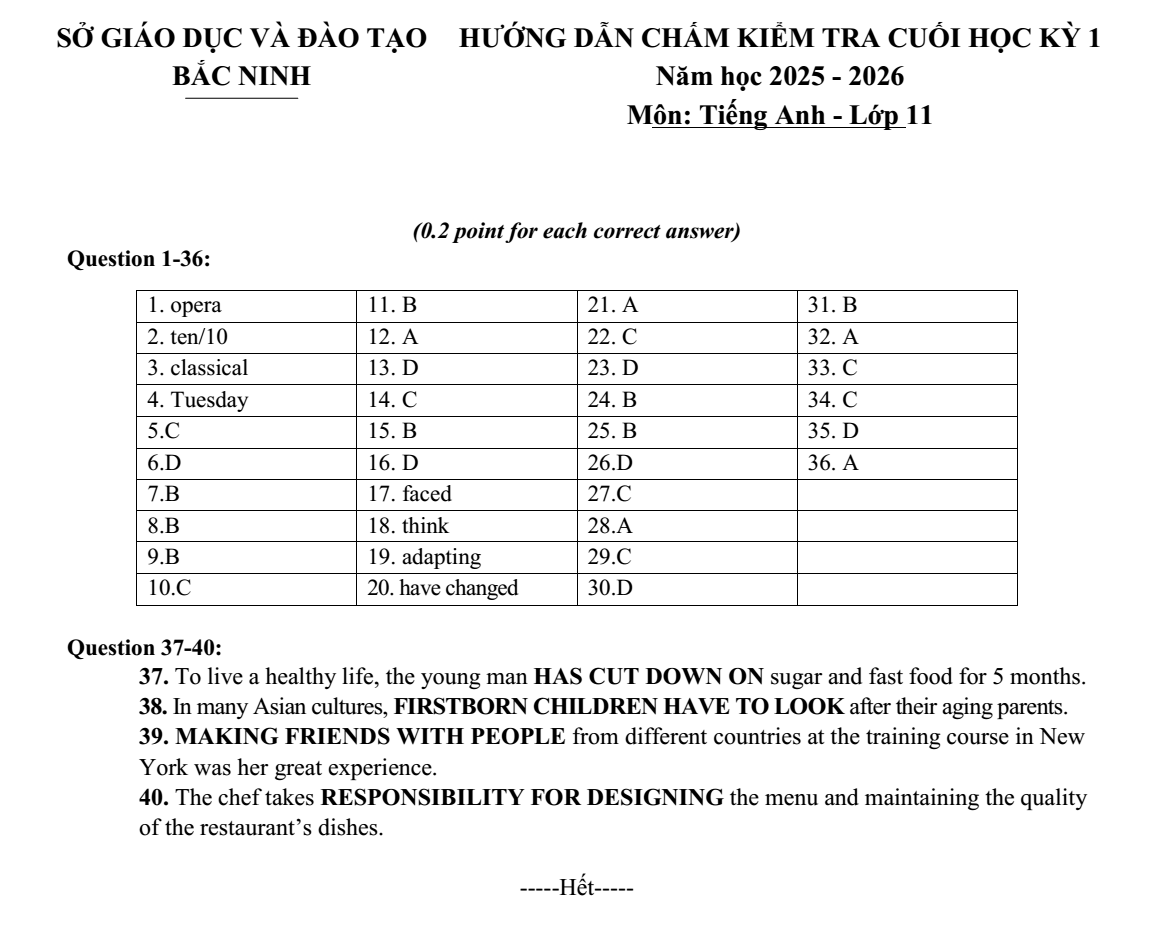 Đề thi Học kì 1 Tiếng Anh 11 năm 2025-2026 Sở Bắc Ninh