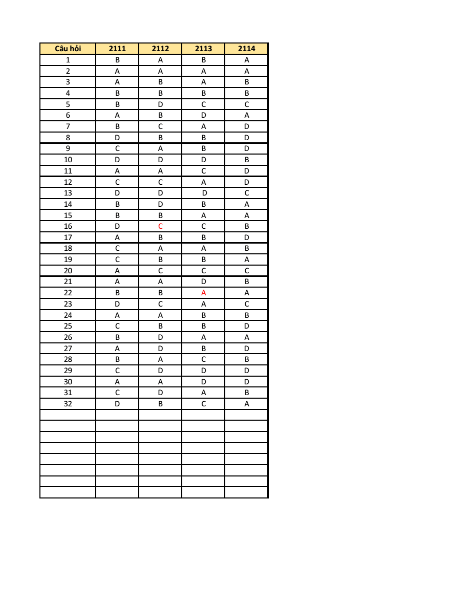 Đề thi Học kì 1 Tiếng Anh 11 năm 2025-2026 trường THPT Lương Thế Vinh (Tp.HCM)