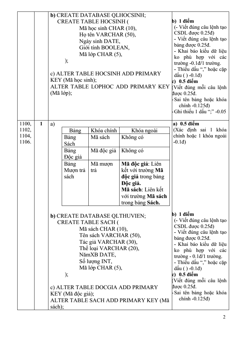 Đề thi Học kì 1 Tin học 11 năm 2025-2026 trường THPT Nguyễn Trãi (Đà Nẵng)