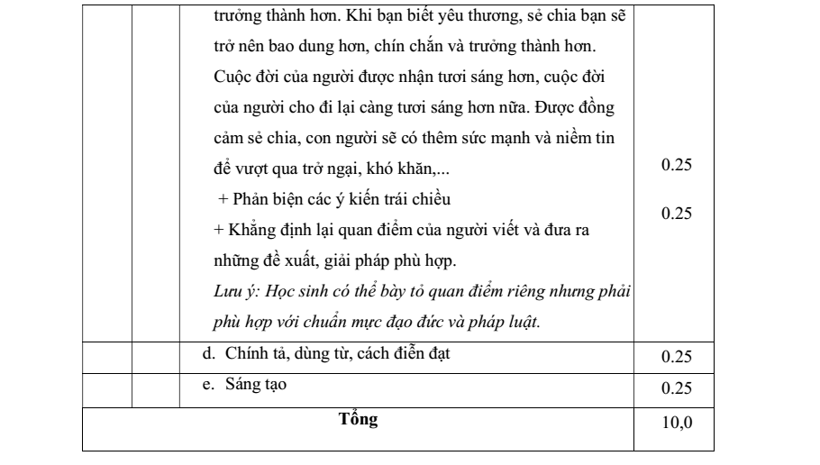 Đề thi Học kì 1 Văn 11 năm 2024-2025 trường THPT Bình Chiểu (Tp.HCM)