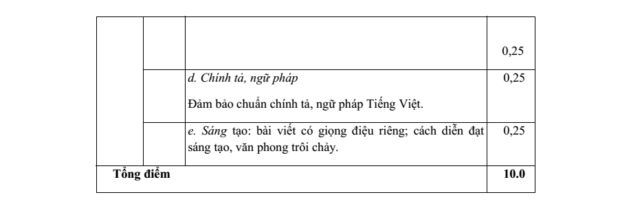 Đề thi Học kì 1 Văn 11 năm 2025-2026 trường THPT Bình Chiểu (Tp.HCM)