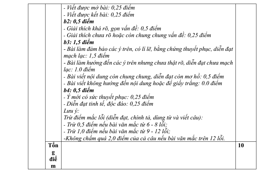 Đề thi Học kì 1 Văn 11 năm 2025-2026 trường THPT Duy Tân (Quảng Ngãi)