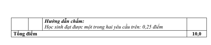 Đề thi Học kì 1 Văn 11 năm 2024-2025 trường THPT Hồ Nghinh (Quảng Nam)