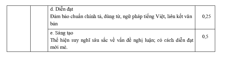 Đề thi Học kì 1 Văn 11 năm 2024-2025 trường THPT Lê Hồng Phong (Đắk Lắk)