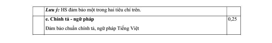 Đề thi Học kì 1 Văn 11 năm 2025-2026 trường THPT Lương Thế Vinh (Tp.HCM)