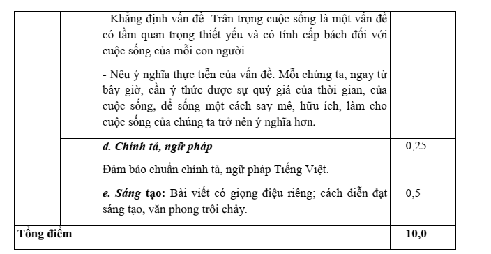 Đề thi Học kì 1 Văn 11 năm 2023-2024 trường THPT Ngô Quyền (Đà Nẵng)