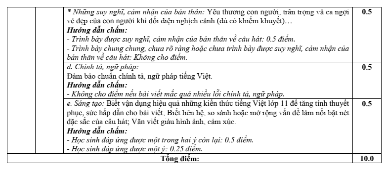 Đề thi Học kì 1 Văn 11 năm 2023-2024 trường THPT Nguyễn Đình Chiểu (Tiền Giang)