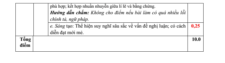 Đề thi Học kì 1 Văn 11 năm 2025-2026 trường THPT số 1 Lê Hồng Phong (Đắk Lắk)