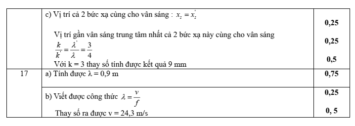 Đề thi Học kì 1 Vật lí 11 năm 2024-2025 Sở Bắc Ninh