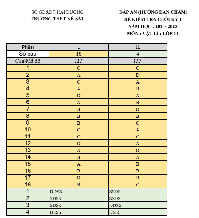 Đề thi Học kì 1 Vật lí 11 năm 2024-2025 trường THPT Kẻ Sặt (Hải Dương)