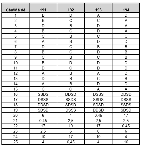 Đề thi Học kì 1 Vật lí 11 năm 2024-2025 trường THPT Lê Hồng Phong (Đắk Lắk)