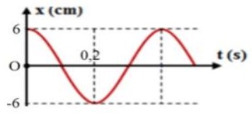 Đề thi Học kì 1 Vật lí 11 năm 2025-2026 trường THPT Số 1 Ngô Gia Tự (Đắk Lắk)