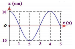 Đề thi Học kì 1 Vật lí 11 năm 2025-2026 trường THPT Nguyễn Trãi (Đà Nẵng)