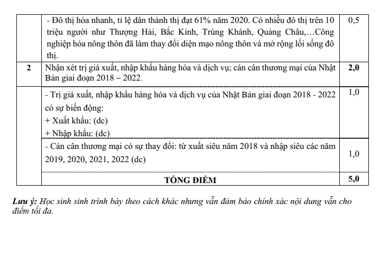 Đề thi Học kì 2 Địa Lí 11 năm 2024-2025 Sở Bắc Ninh