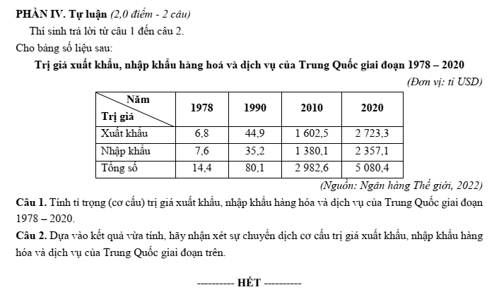 Đề thi Học kì 2 Địa Lí 11 năm 2024-2025 Sở Nam Định