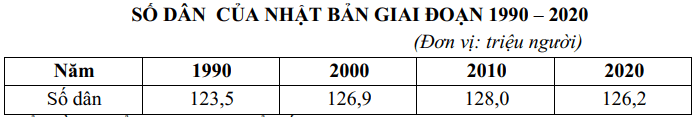 Đề thi Học kì 2 Địa Lí 11 năm 2024-2025 trường THPT Kẻ Sặt (Hải Dương)