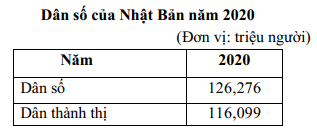 Đề thi Học kì 2 Địa Lí 11 năm 2024-2025 trường THPT Kẻ Sặt (Hải Dương)