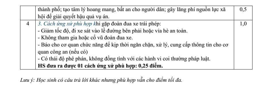 Đề thi Học kì 2 KTPL 11 năm 2025-2026 Sở Bắc Ninh