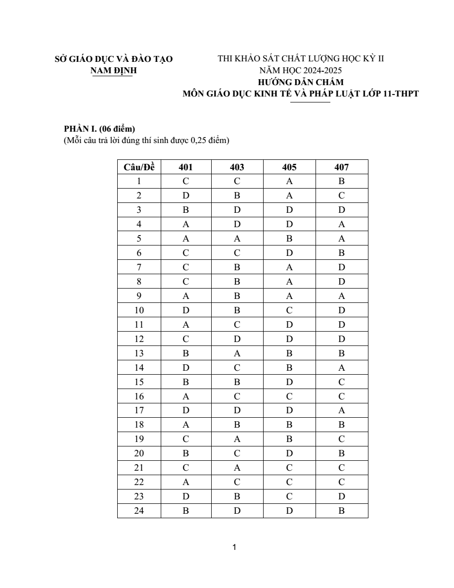 Đề thi Học kì 2 KTPL 11 năm 2024-2025 Sở Nam Định