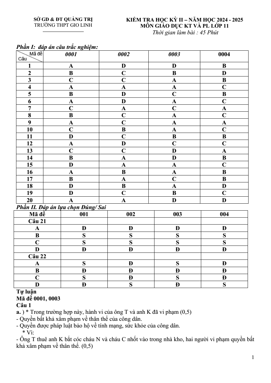 Đề thi Học kì 2 KTPL 11 năm 2024-2025 trường THPT Gio Linh (Quảng Trị)