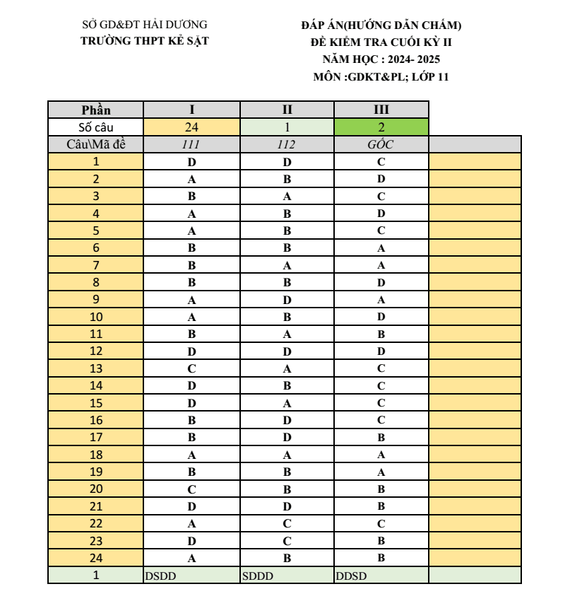 Đề thi Học kì 2 KTPL 11 năm 2024-2025 trường THPT Kẻ Sặt (Hải Dương)