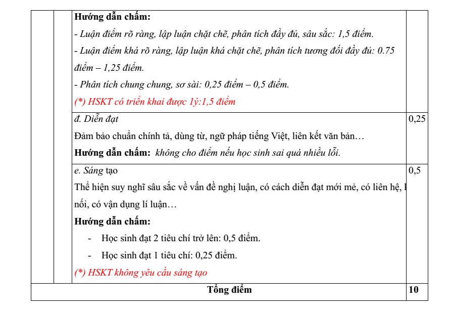 Đề thi Học kì 2 Văn 11 năm 2024-2025 trường THPT Gio Linh (Quảng Trị)