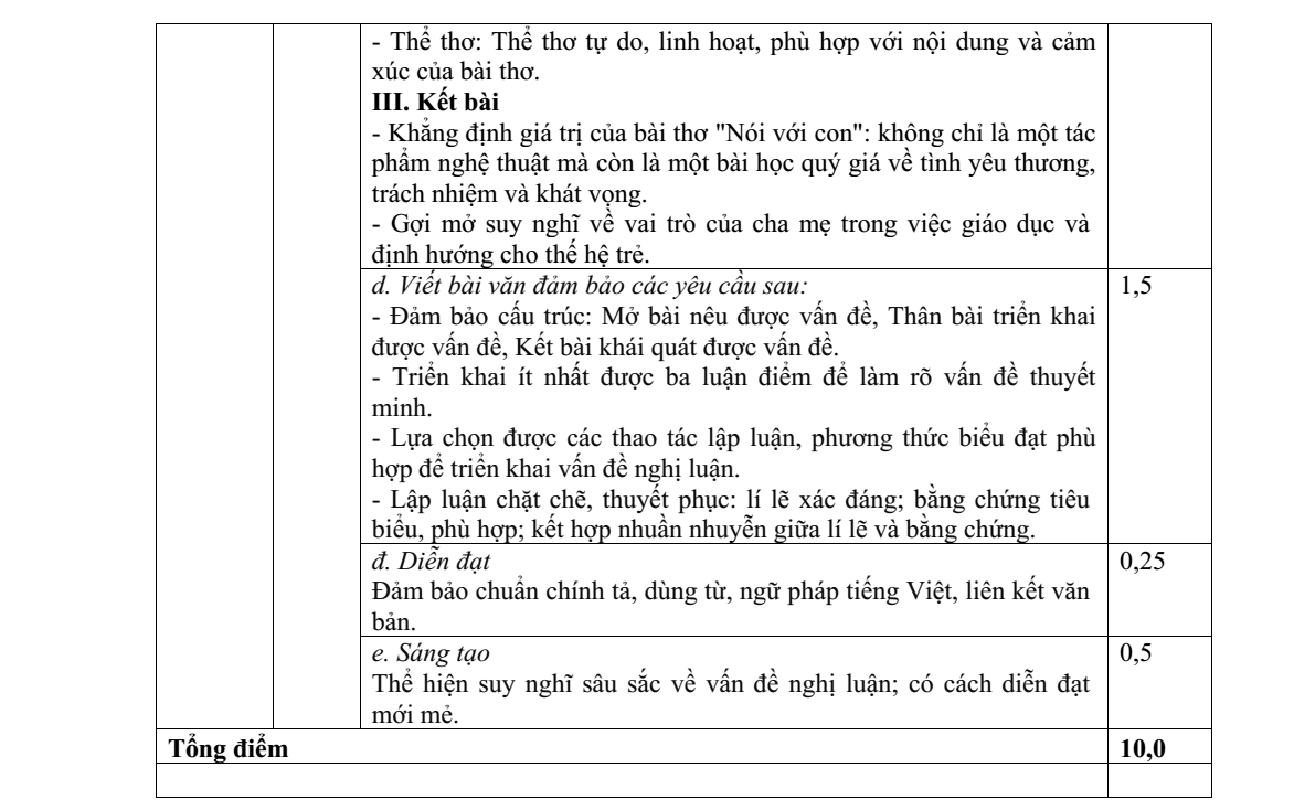 Đề thi Học kì 2 Văn 11 năm 2024-2025 trường THPT Kẻ Sặt (Hải Dương)