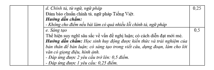 Đề thi Học kì 2 Văn 11 năm 2024-2025 trường THPT Long Thành (Đồng Nai)