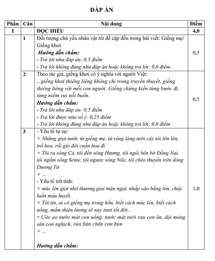 Đề thi Học kì 2 Văn 11 năm 2023-2024 trường THPT Ngô Gia Tự (Vĩnh Phúc)