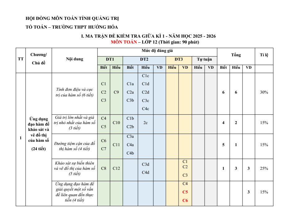 Đề cương ôn tập Giữa kì 1 Toán 12 trường THPT Hướng Hóa năm 2025-2026