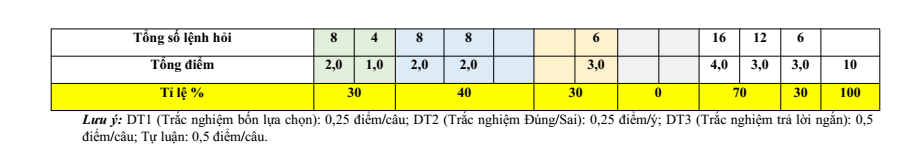 Đề cương ôn tập Giữa kì 1 Toán 12 trường THPT Hướng Hóa năm 2025-2026
