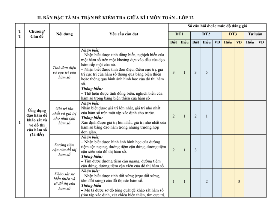 Đề cương ôn tập Giữa kì 1 Toán 12 trường THPT Hướng Hóa năm 2025-2026