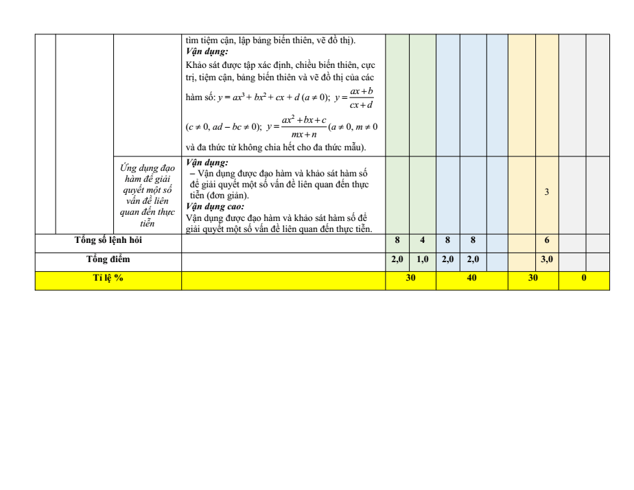 Đề cương ôn tập Giữa kì 1 Toán 12 trường THPT Hướng Hóa năm 2025-2026