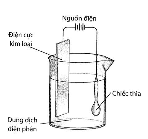 Đề cương ôn tập Học kì 1 Hóa học 12 Cánh diều